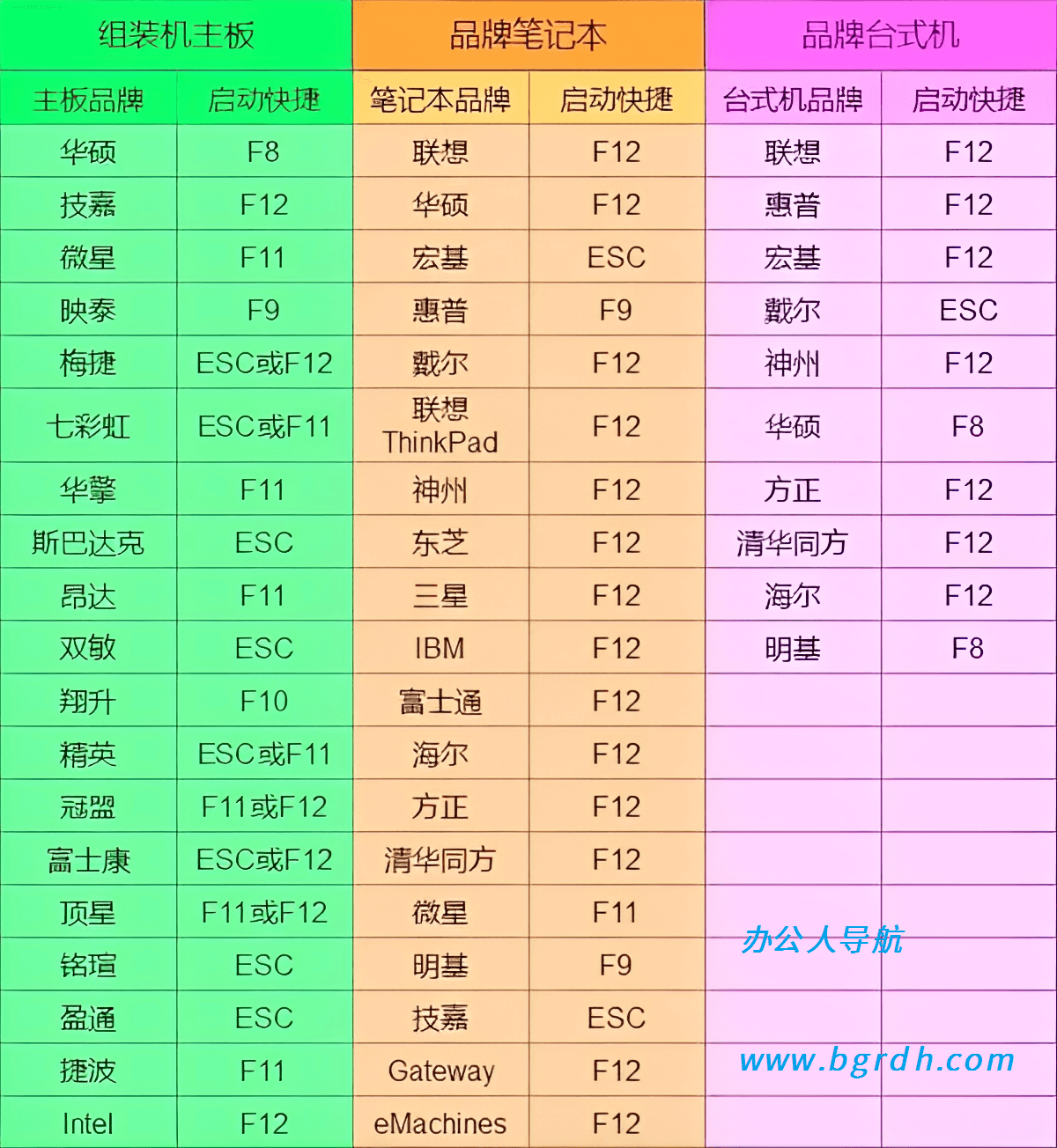 電腦系統(tǒng)安裝說明教程插圖1 電腦系統(tǒng)安裝說明教程插圖1