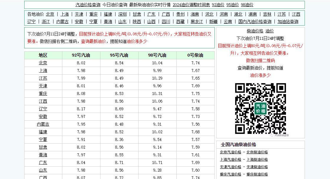 今日油價(jià)查詢插圖 今日油價(jià)查詢插圖