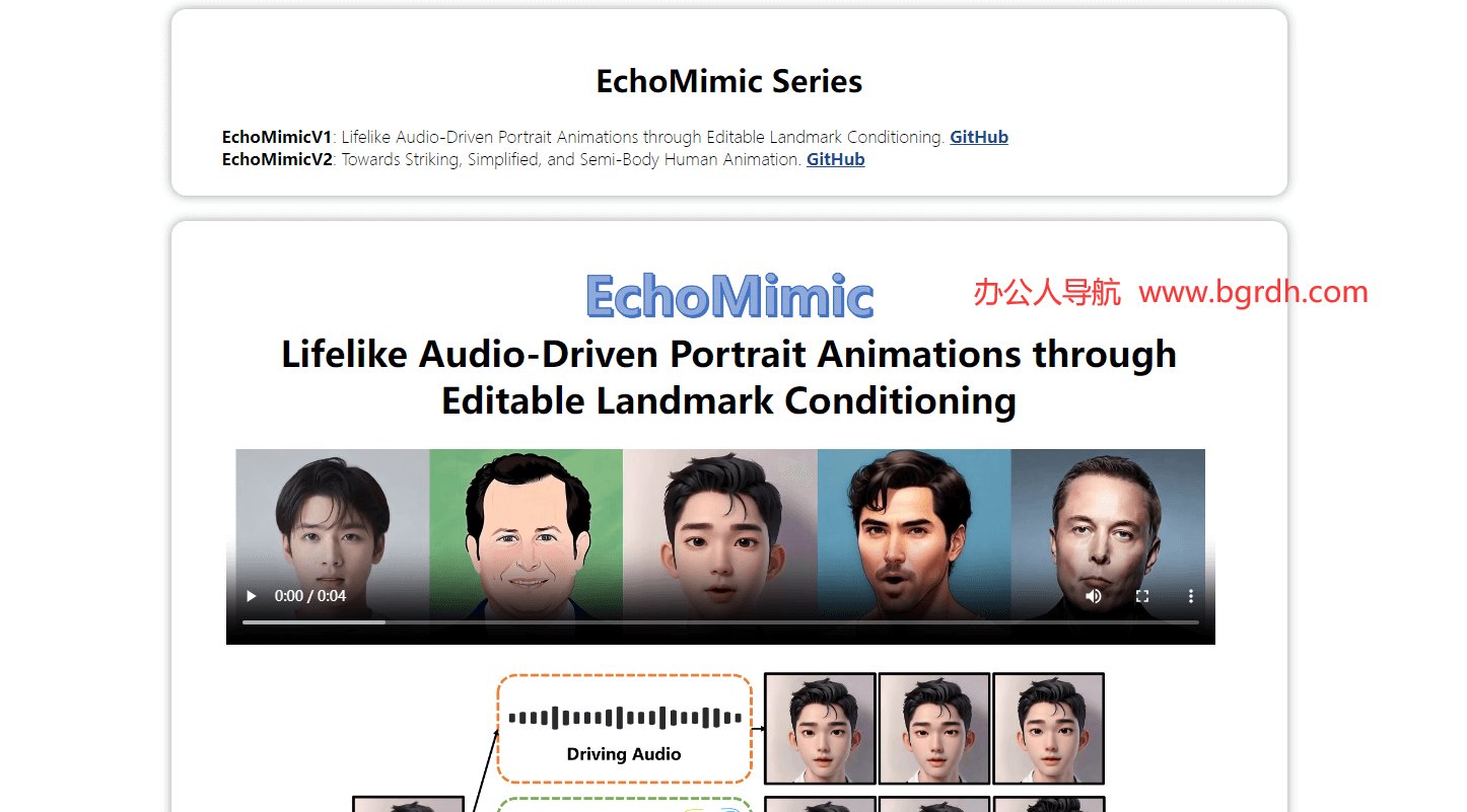 EchoMimic插圖 EchoMimic插圖